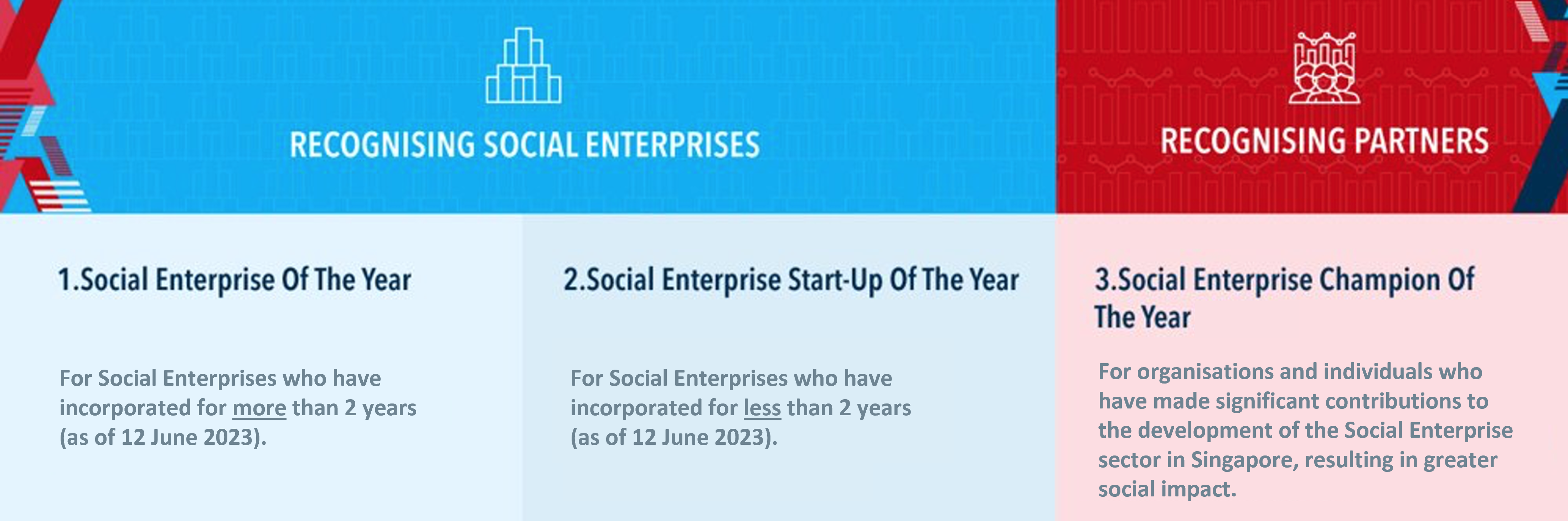 Categories Something for every Social Entrepreneur and Enterprise