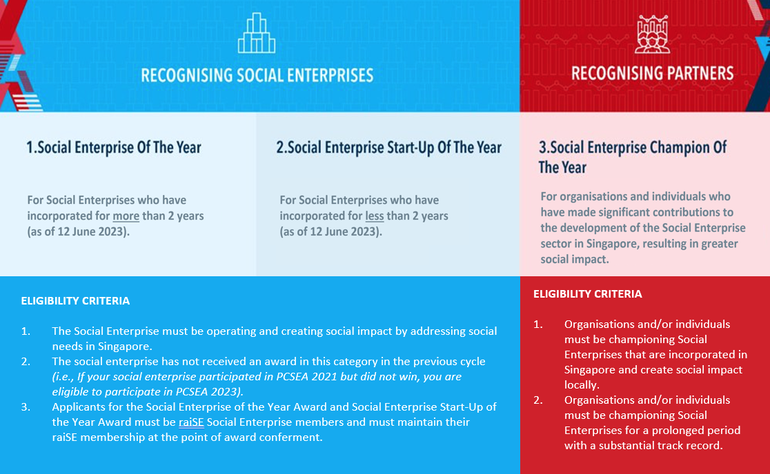 criteria Something for every Social Entrepreneur and Enterprise